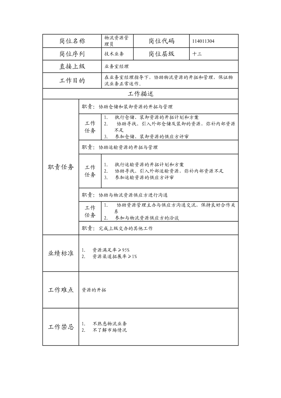 114011304 物流资源管理员.doc_第1页