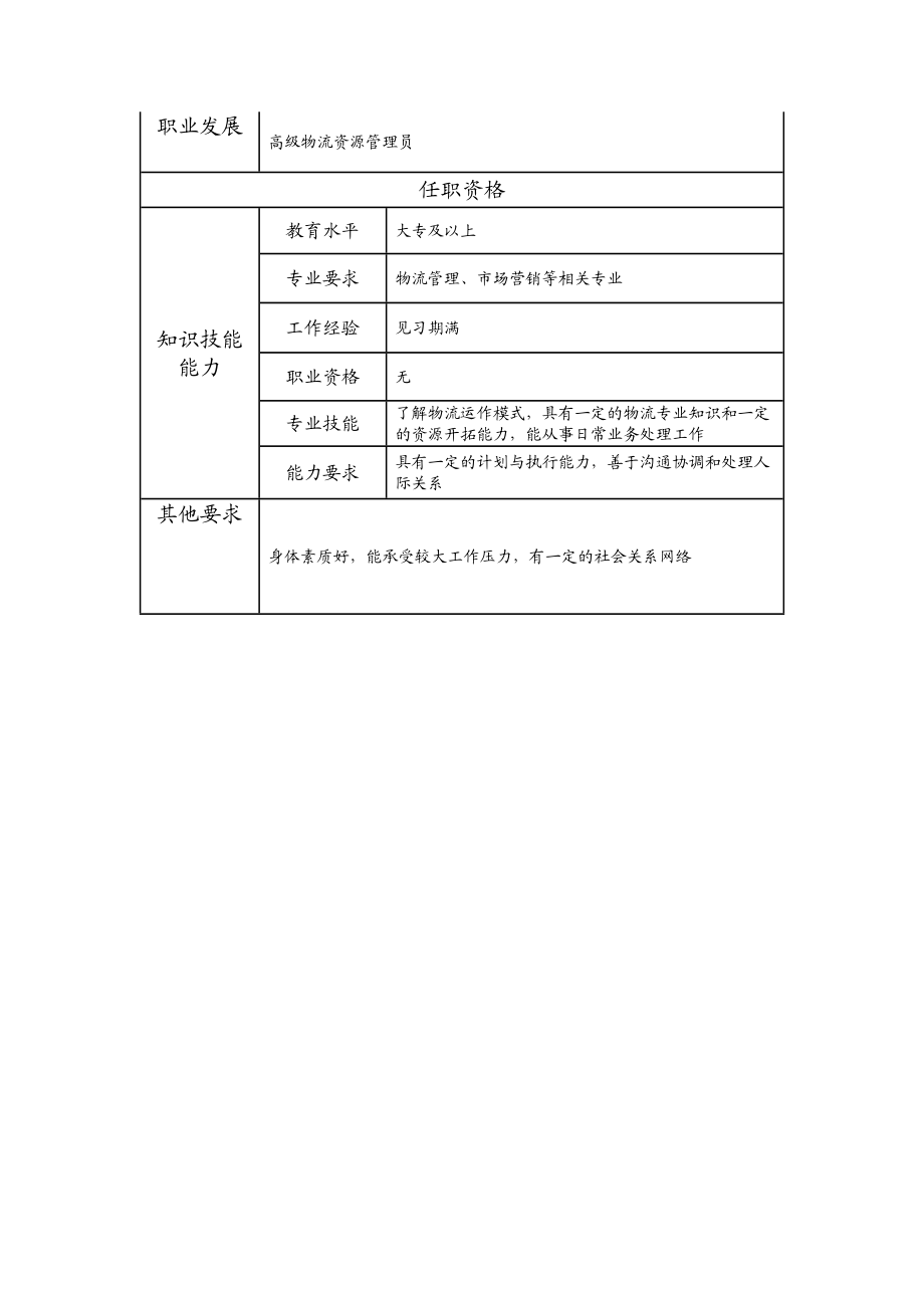 114011304 物流资源管理员.doc_第2页