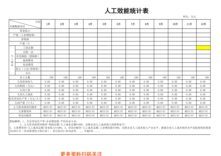 【成本分析】人工成本及效能分析 (2).xlsx_第1页