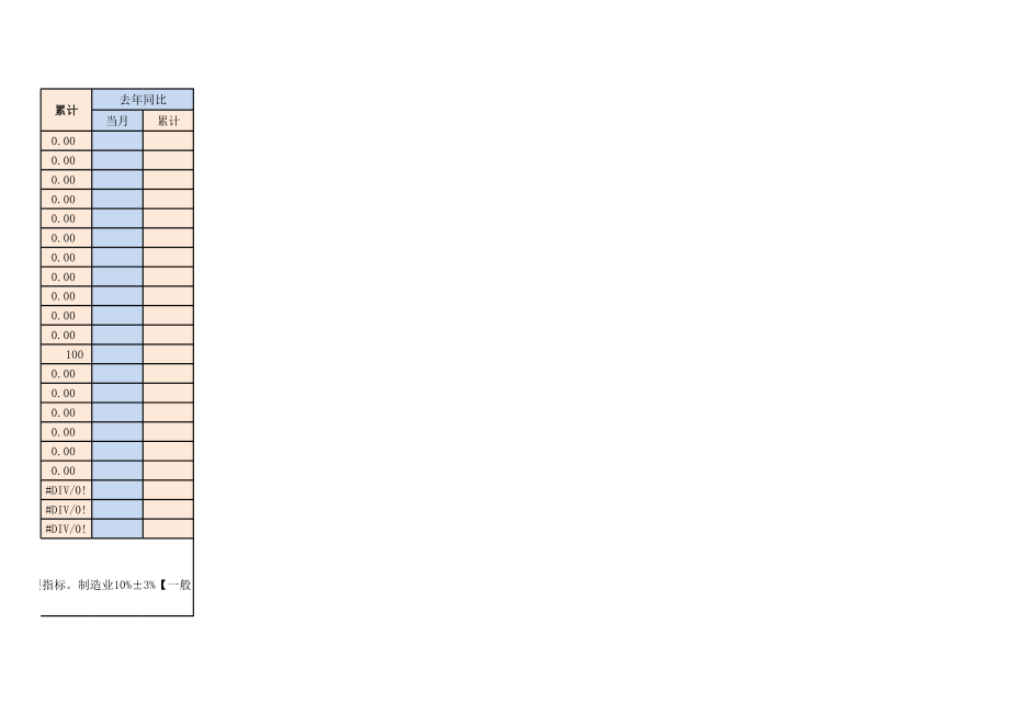 【成本分析】人工成本及效能分析 (2).xlsx_第3页