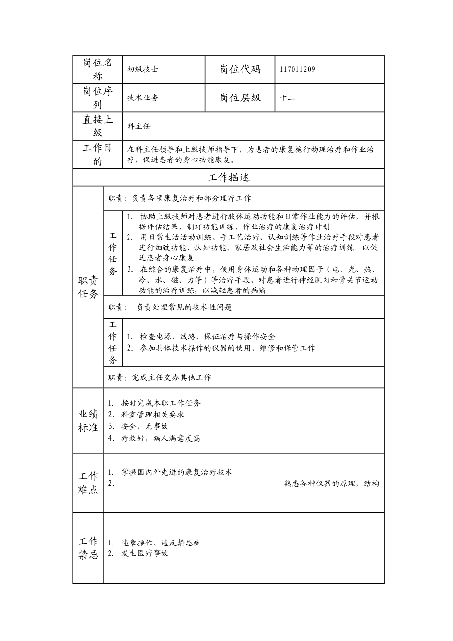 117011209 初级技士.doc_第1页