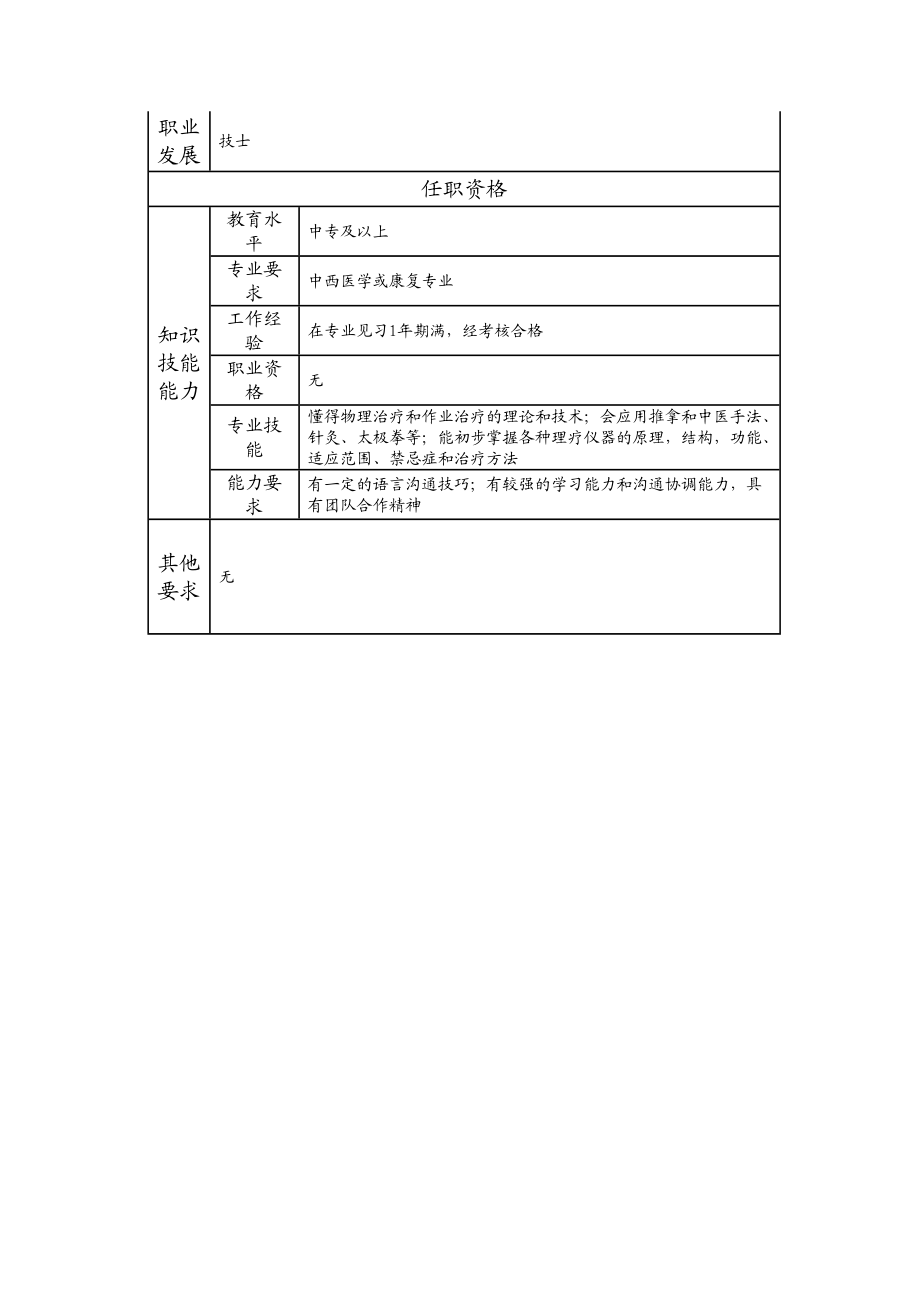 117011209 初级技士.doc_第2页