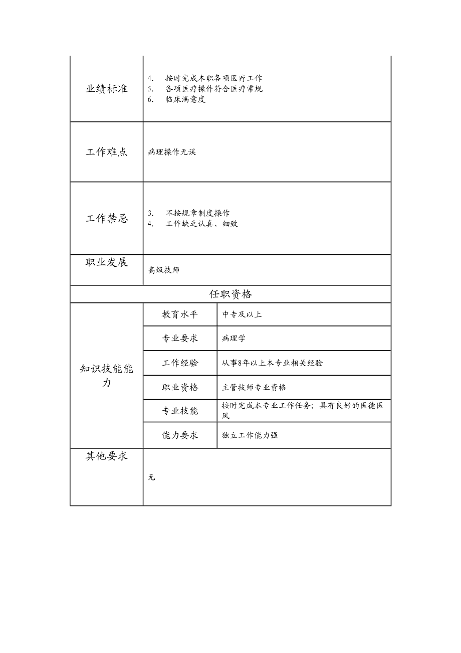 117010809 中级病理技师.doc_第3页