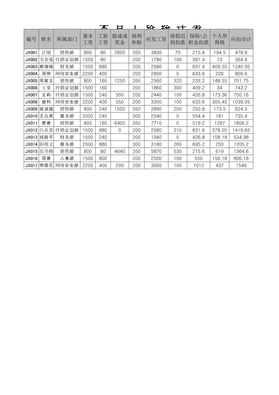 工作簿1 (3).xlsx_第1页