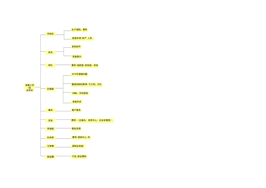 宏酷财税预算组织样表.xls_第3页