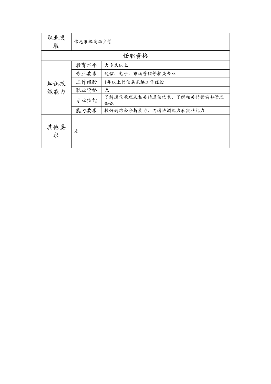 108011224 信息采编主办.doc_第2页