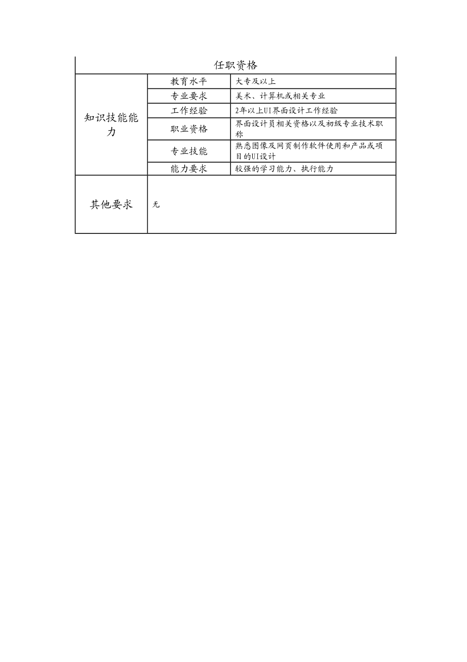 107011017 一级界面设计员.doc_第2页