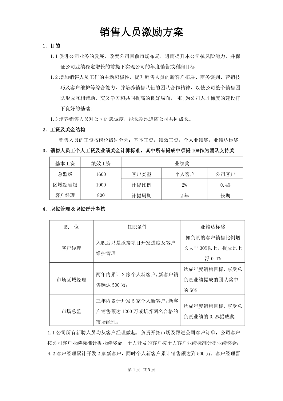 00-【管理制度】-41 -销售人员激励方案的副本.docx_第1页