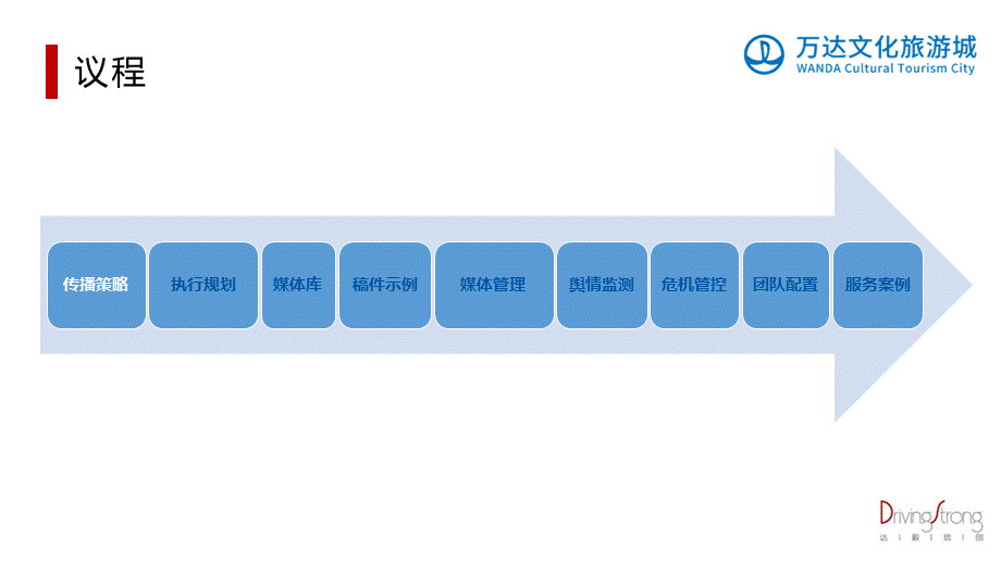 106.南昌万达主题乐园&电影乐园新闻公关代理服务.pptx_第3页