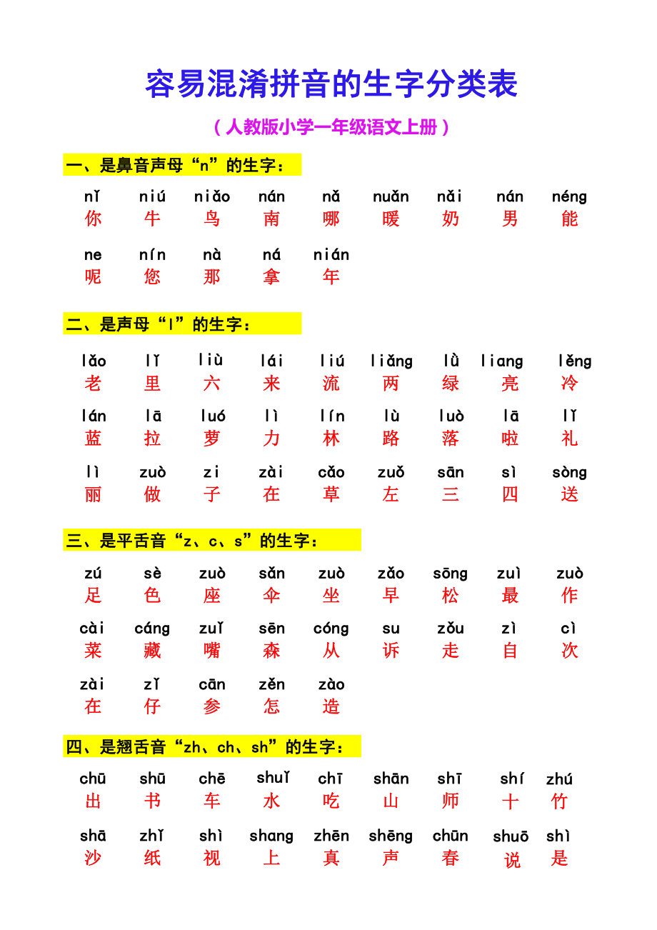 9.16 一上语文-容易混淆拼音的生字分类.pdf_第1页