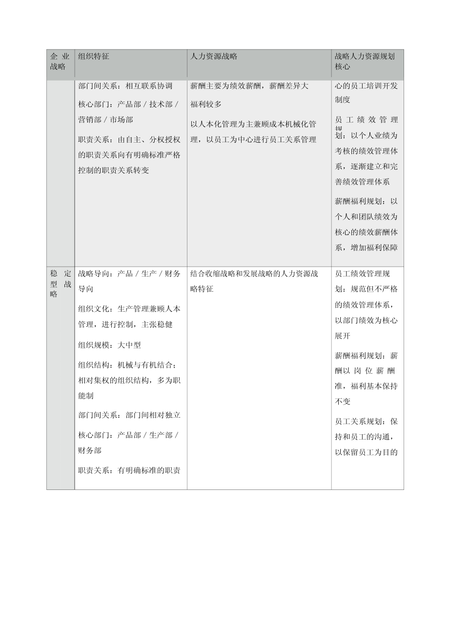 人力资源战略如何配合企业战略 (2).pdf_第2页