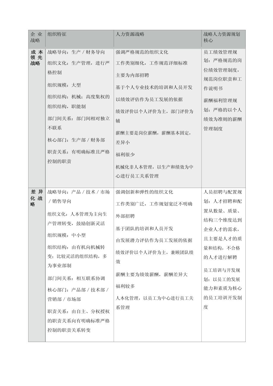 人力资源战略如何配合企业战略 (2).pdf_第3页