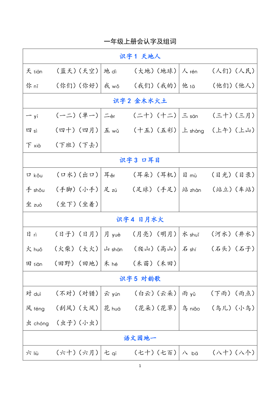 一年级上册 识字表.pdf_第1页