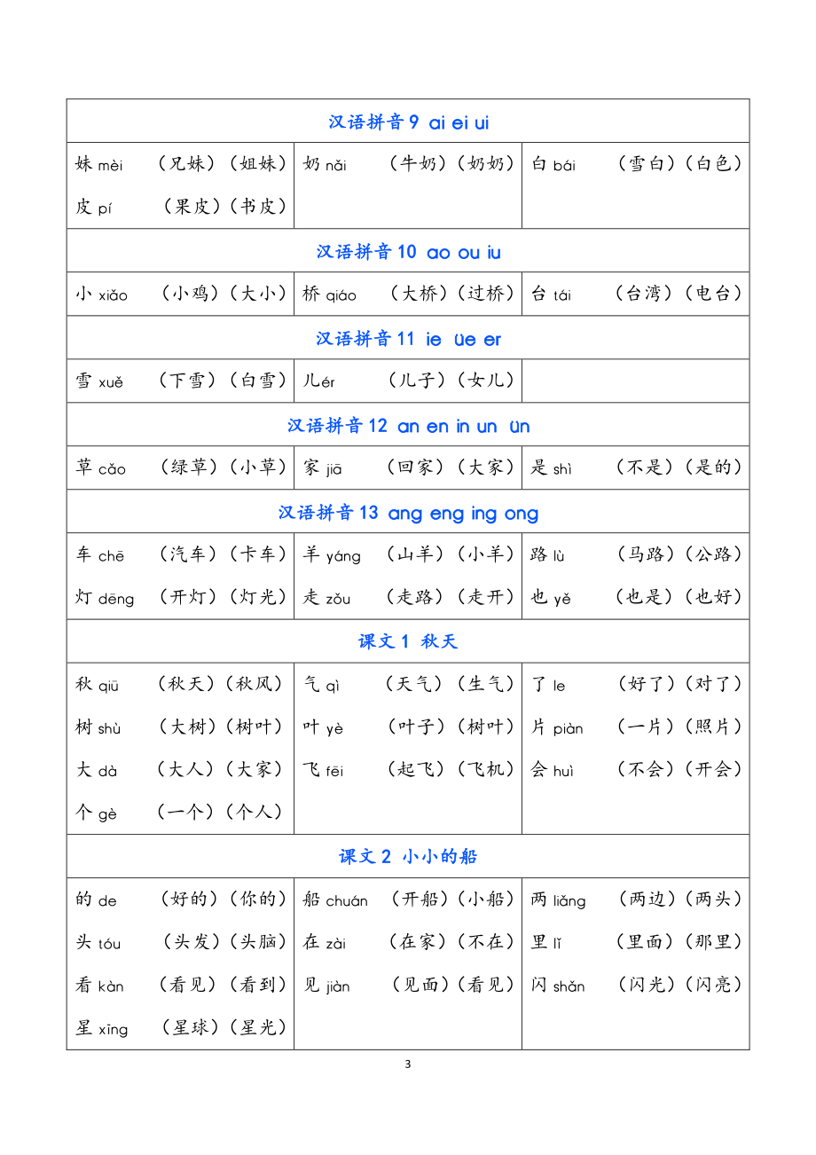 一年级上册 识字表.pdf_第3页