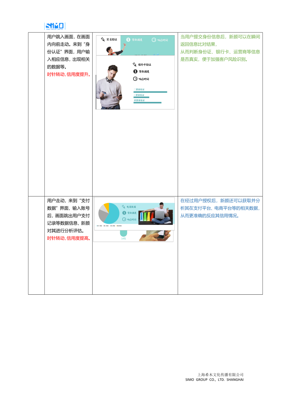 62.新颜征信宣传视频策划脚本.docx_第2页