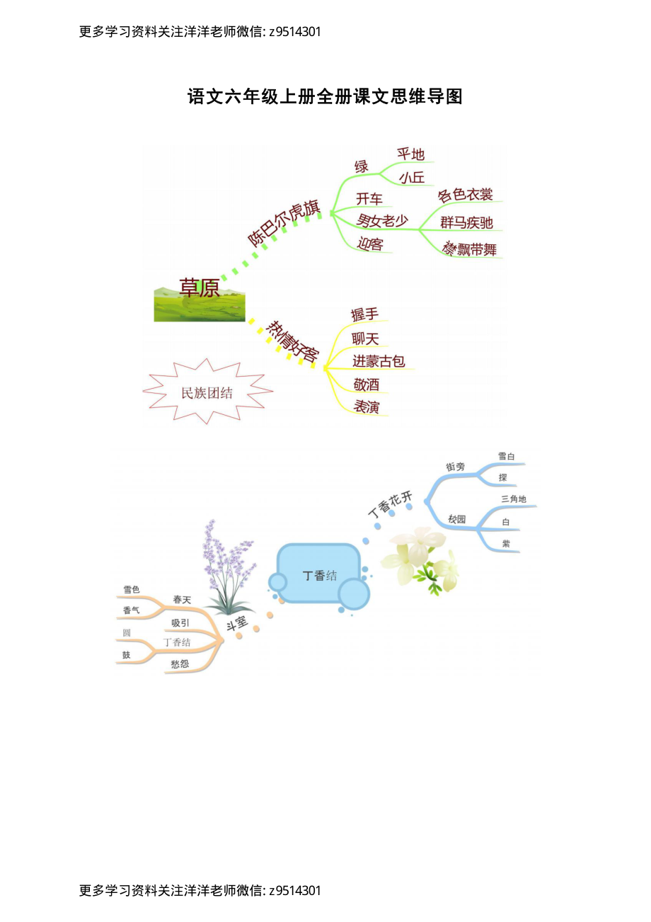 六 (上）语文 全册课文思维导图 (1).pdf_第1页