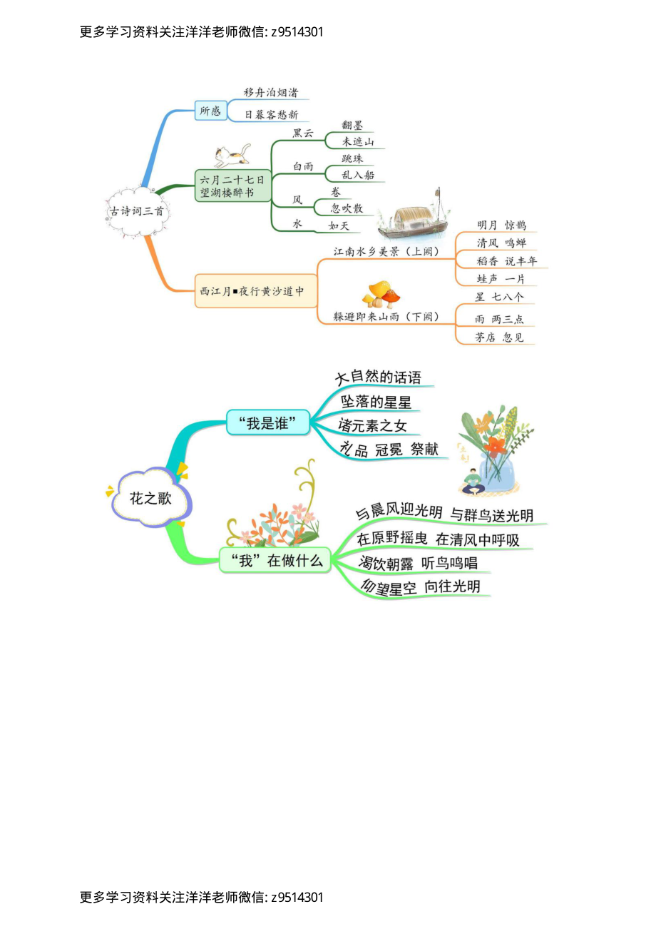 六 (上）语文 全册课文思维导图 (1).pdf_第2页