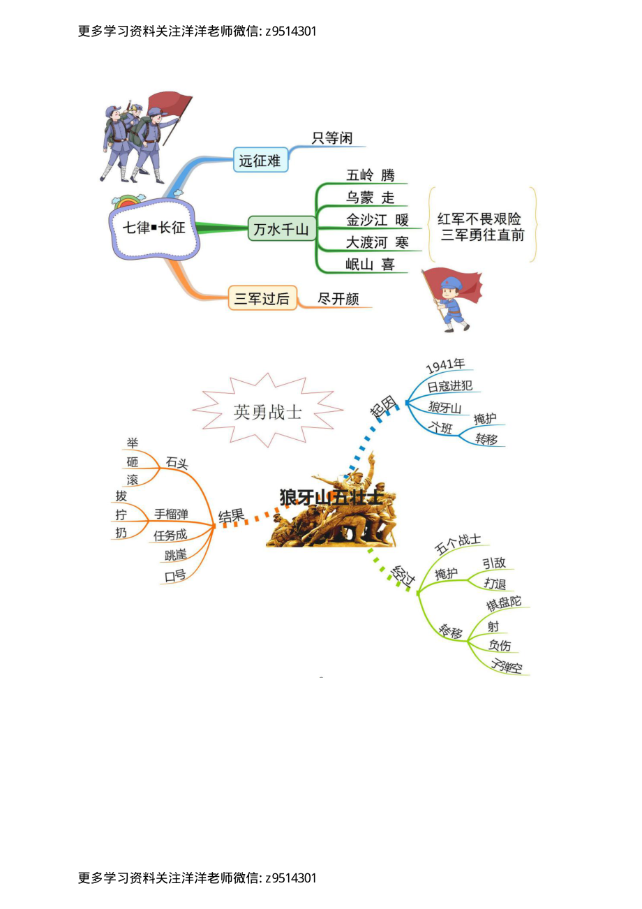 六 (上）语文 全册课文思维导图 (1).pdf_第3页