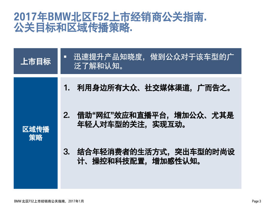 41.BMW北区全新BMW 1系运动轿车上市公关指南.pdf_第3页