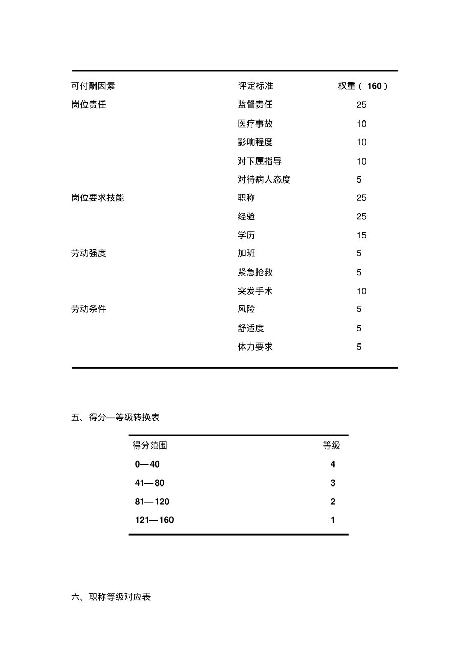 医院的薪酬设计(1).pdf_第3页