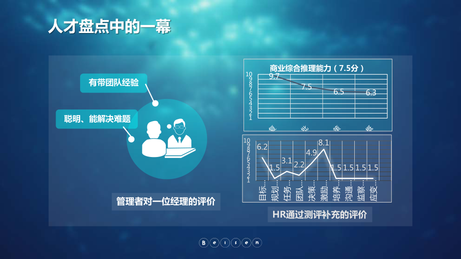 工具：科学人才盘点九宫格六步法.pdf_第3页