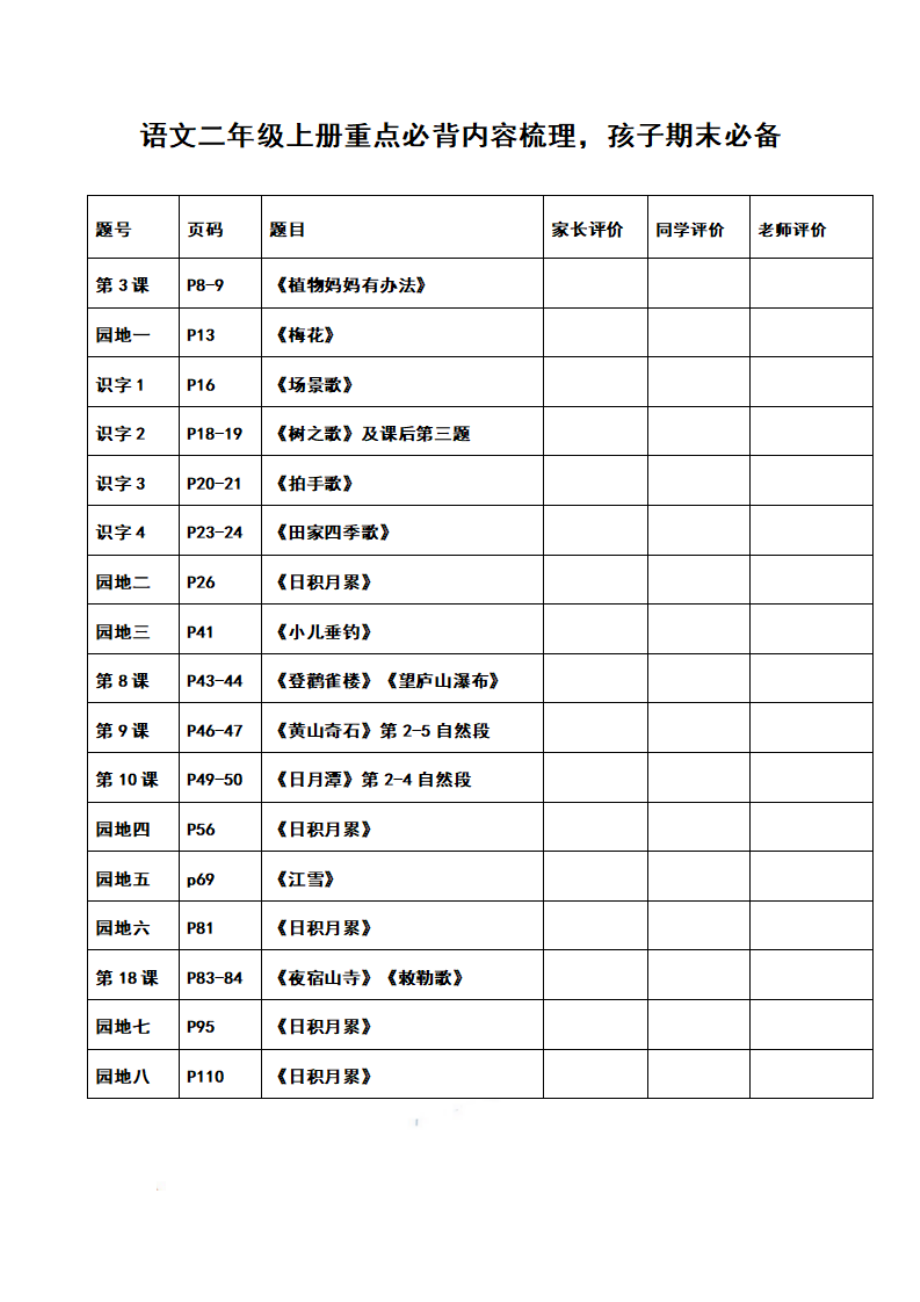 二（上）语文期末：必背诵内容汇总.考点.pdf_第1页