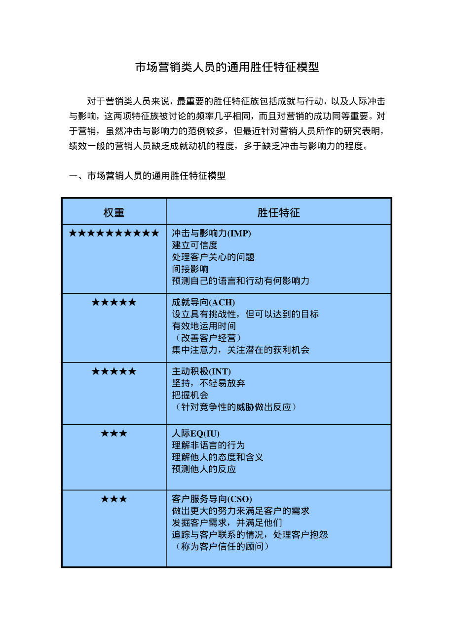 市场类人员的通用胜任特征模型.pdf_第1页