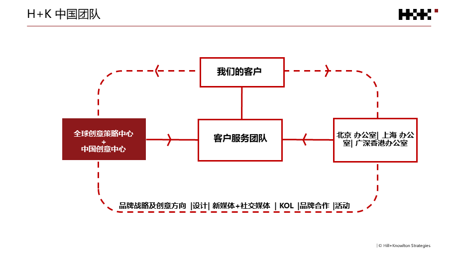 114.荣耀年度公关传播规划.pptx_第3页