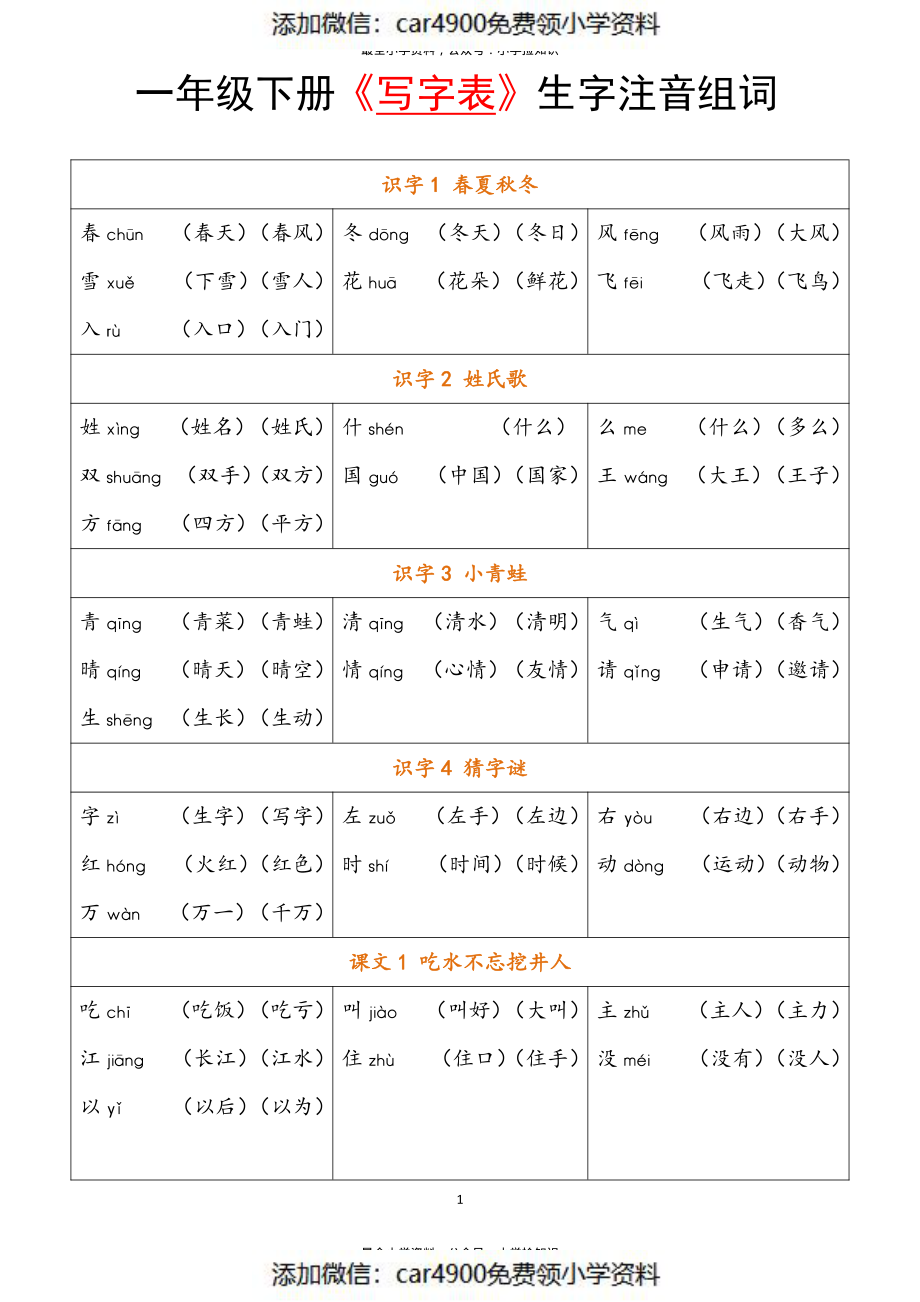 一年级下册《写字表》生字注音组词(2).pdf_第1页