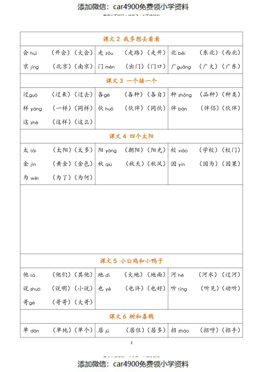 一年级下册《写字表》生字注音组词(2).pdf_第2页