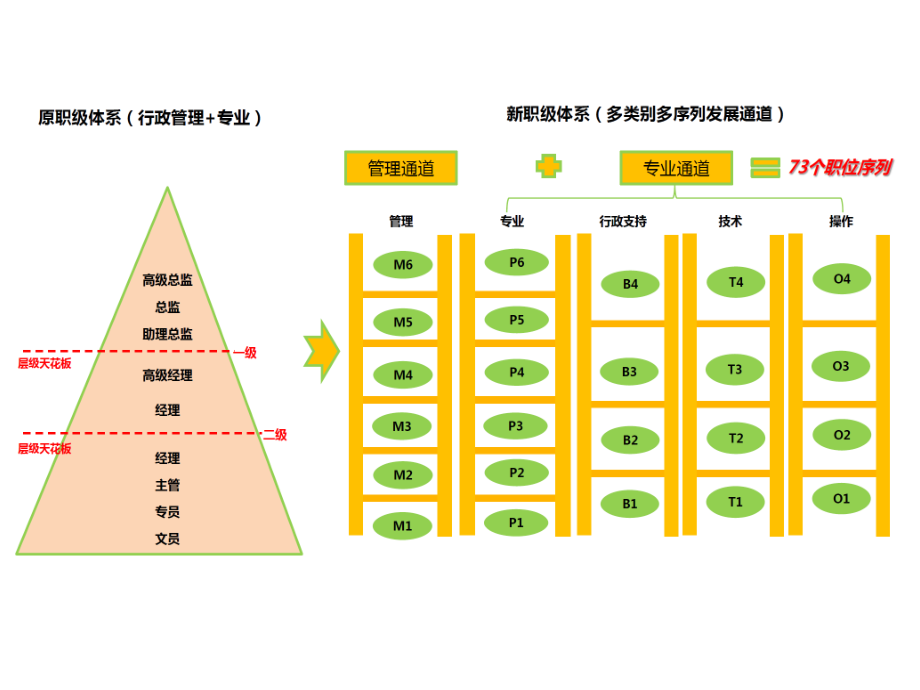 超级经典职位职级体系.pdf_第2页