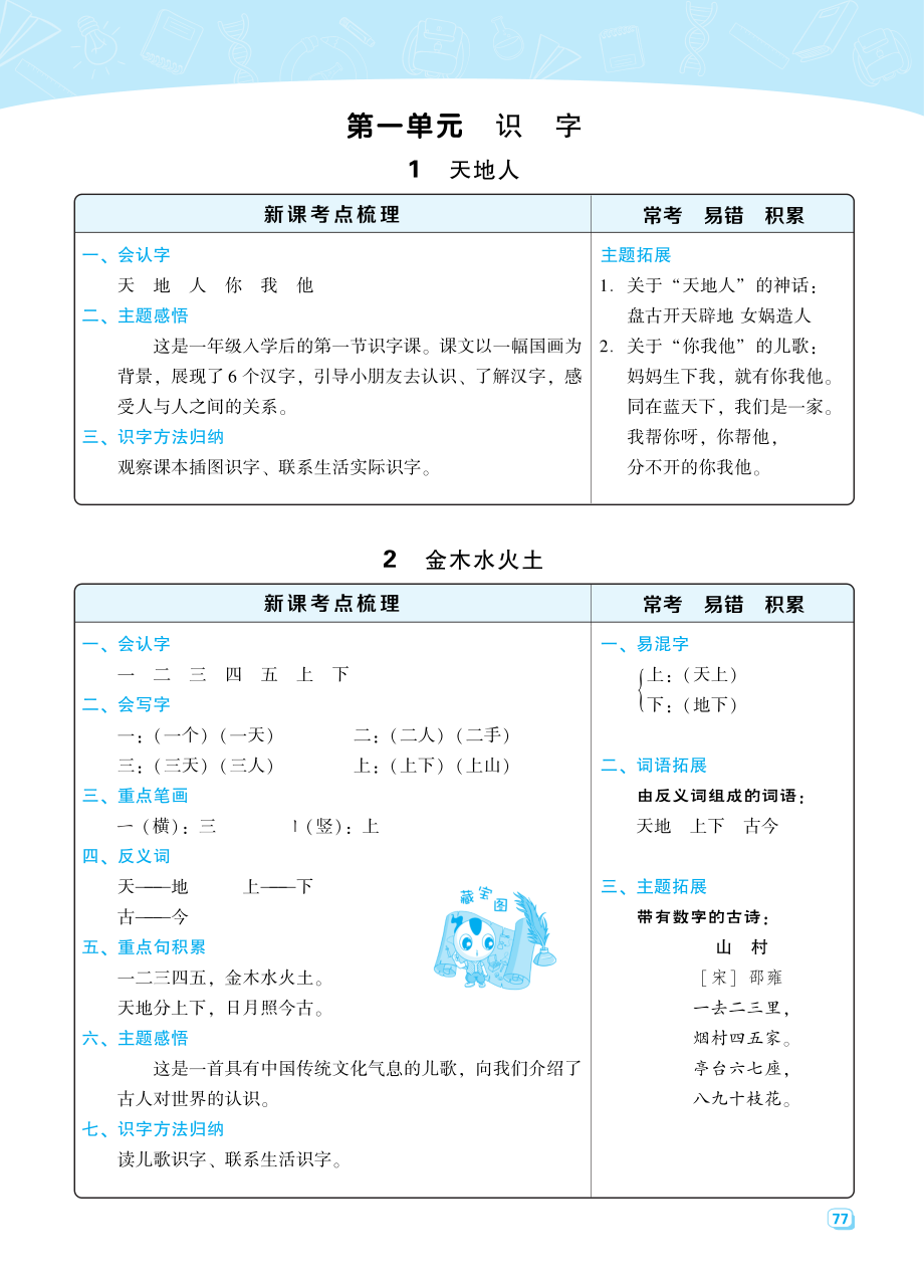 一（上）语文名师规划每一课重考点梳理（全册）(1)(1).pdf_第1页