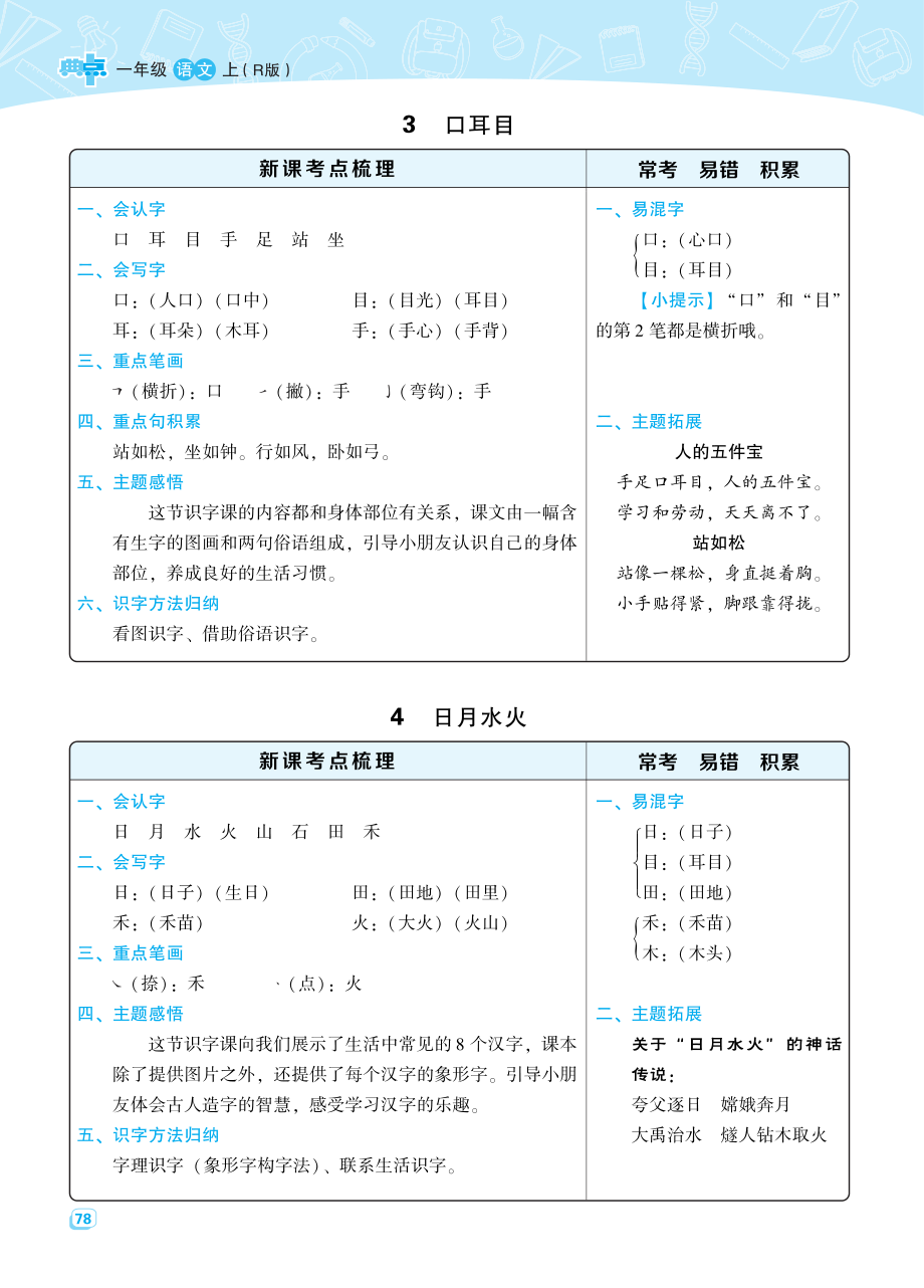 一（上）语文名师规划每一课重考点梳理（全册）(1)(1).pdf_第2页