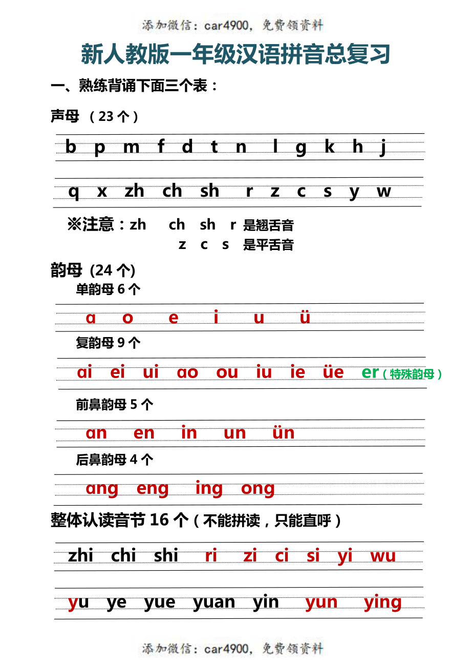 一（上）语文 汉语拼音总复习+.pdf_第1页