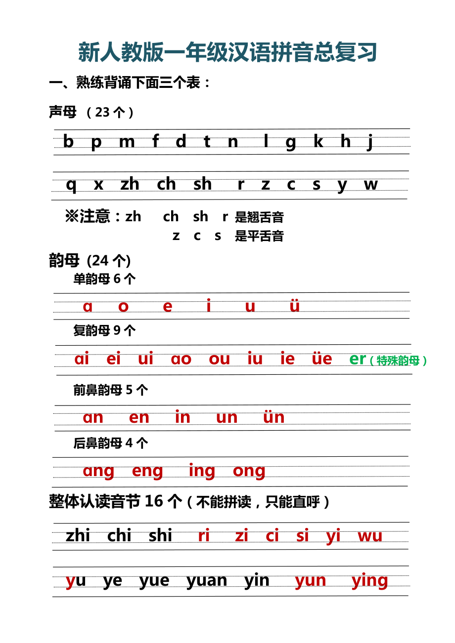 一（上）语文 汉语拼音总复习.pdf_第1页