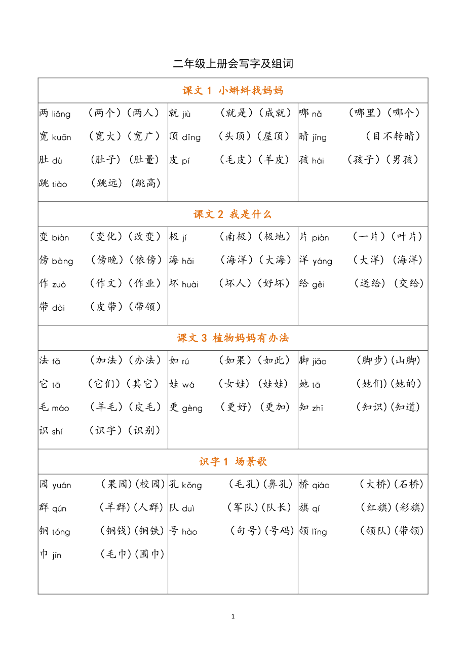 二（上）语文写字表生字组词.pdf_第1页