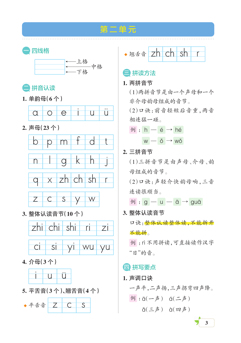 一上（核心考点梳理）(1).pdf_第3页