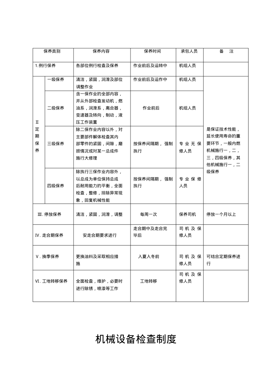 施工现场机械设备管理制度.pdf_第3页