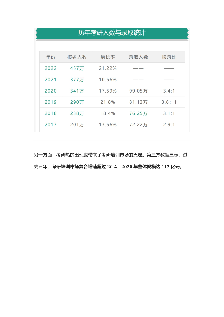 【线上教育】2022考虫考研-运营矩阵复盘方案（私域运营、用户增长）.pdf_第2页