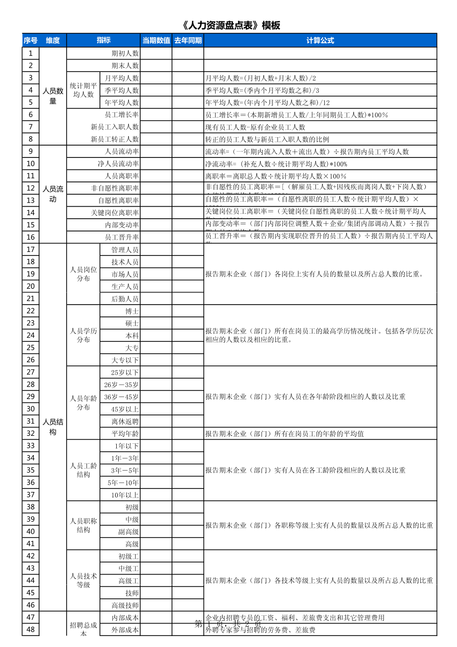 工具：人力资源盘点指标模板.pdf_第1页