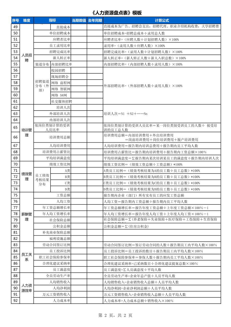 工具：人力资源盘点指标模板.pdf_第2页