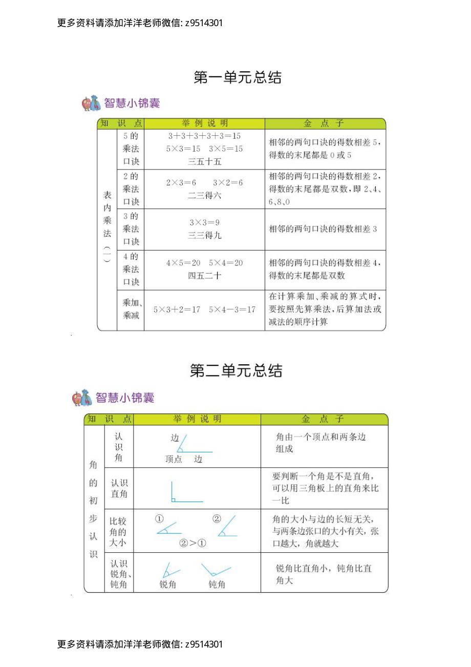 二（上）54制青岛版数学知识重点.pdf_第1页