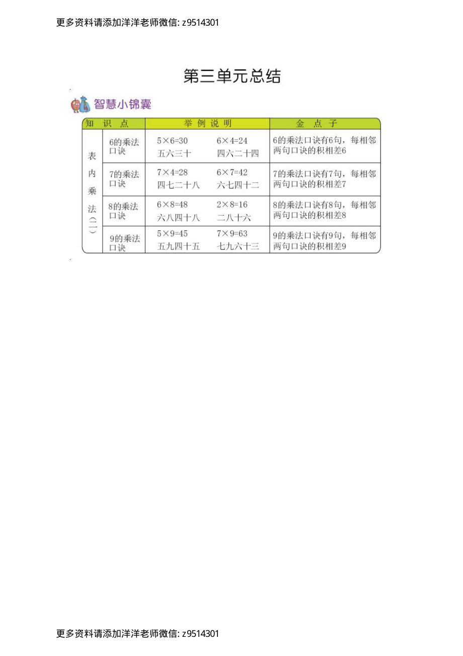 二（上）54制青岛版数学知识重点.pdf_第2页