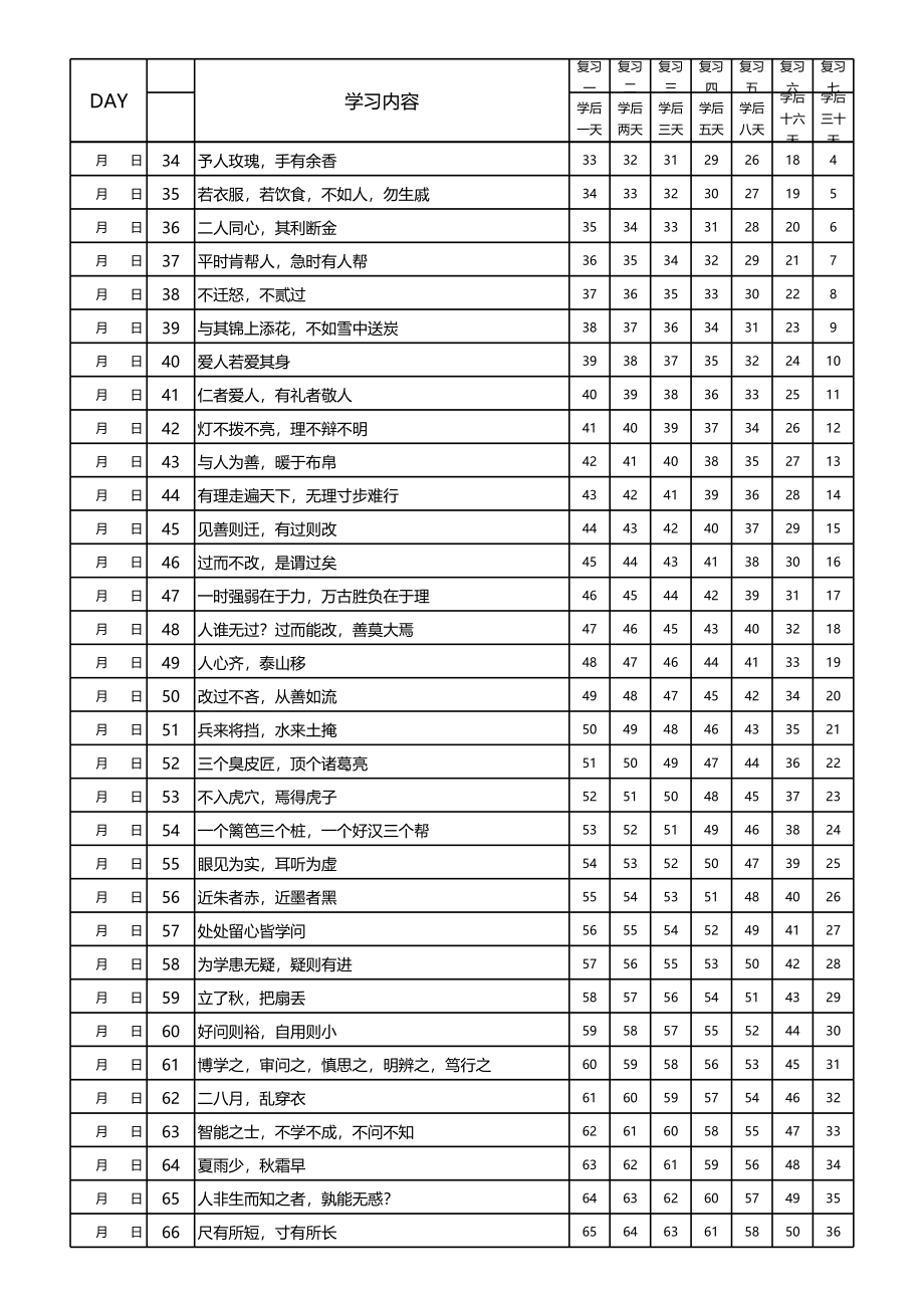 常爸小古文记忆曲线打卡100天 (2).xls_第2页