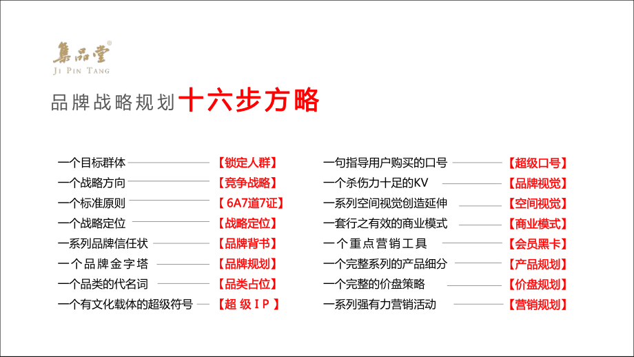 45.欧赛斯--品牌案例：集品堂品牌战略规划.pdf_第3页