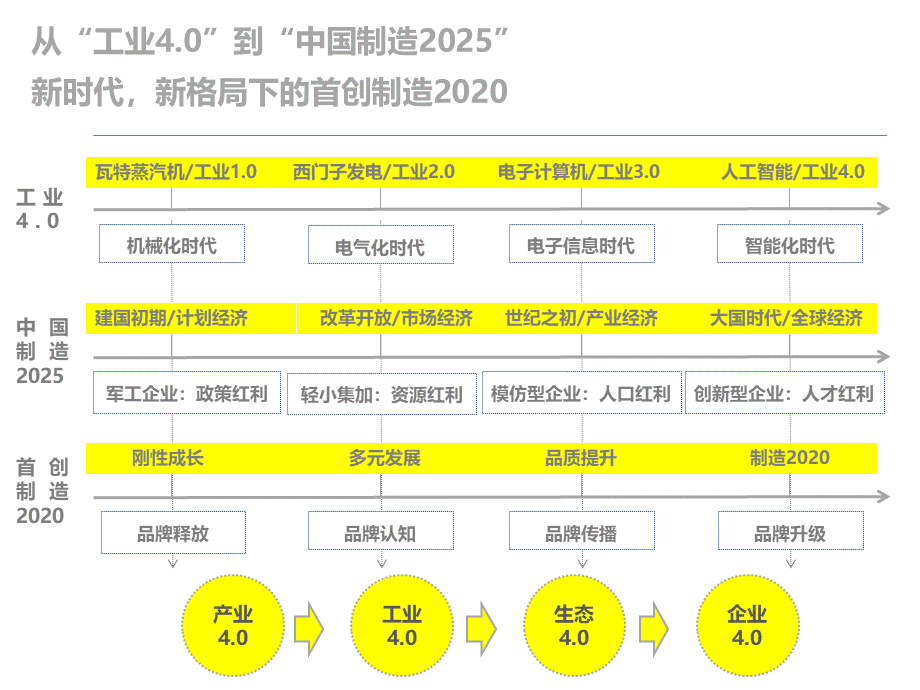 131.首创光和城+国际城年度战略推广案.pptx_第2页