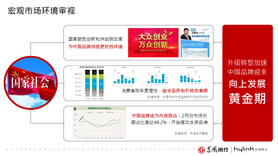 13.东风风行网络策划代理招标提案.pptx_第3页