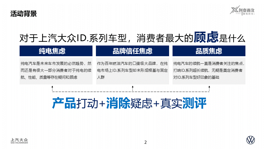 100元玩转大西北活动回顾上汽大众ID.系列西北特色营销活动.pptx_第2页