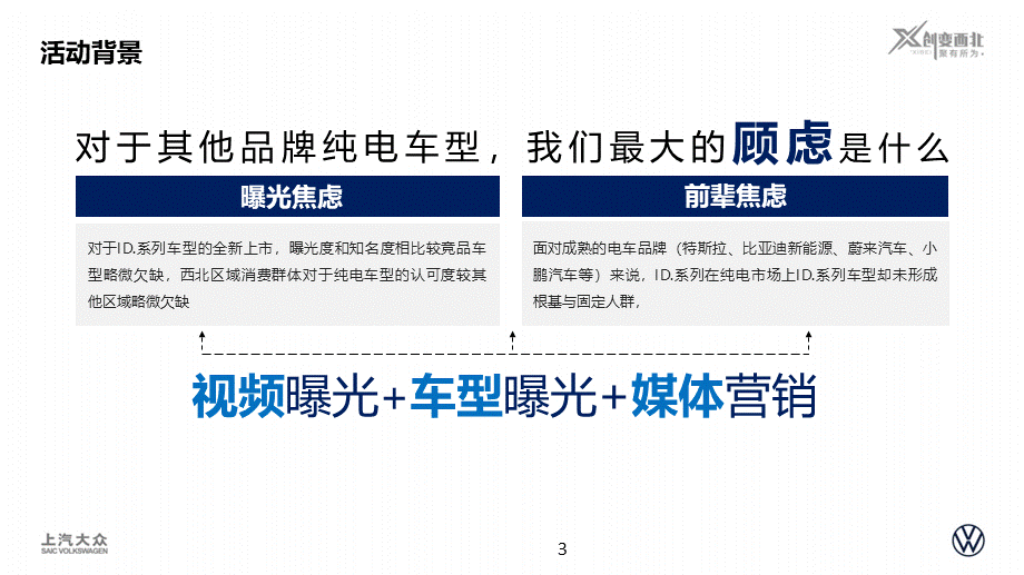 100元玩转大西北活动回顾上汽大众ID.系列西北特色营销活动.pptx_第3页