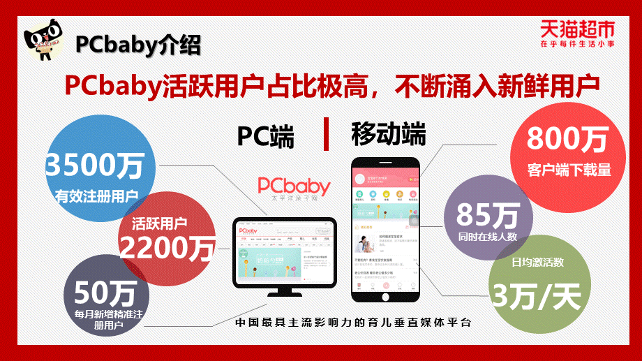 159.【PCbaby】天猫超市策划合作推广方案.pptx_第3页